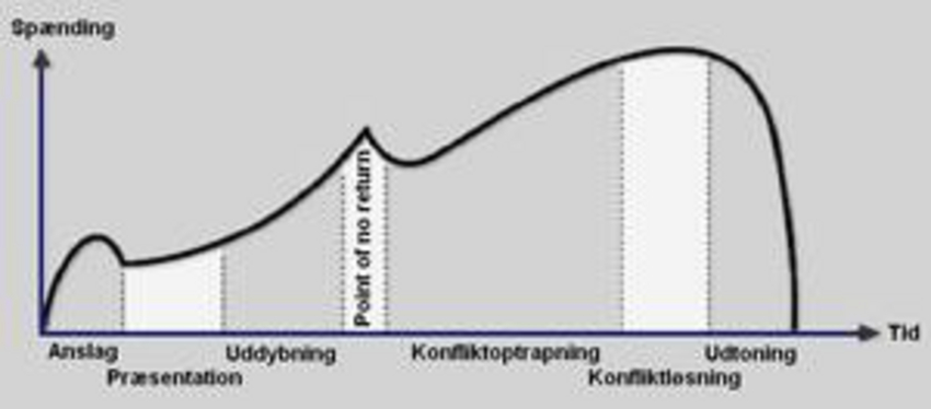 Dansksiderne: Film