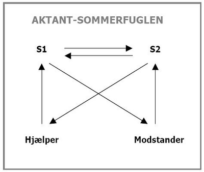 Dansksiderne Strukturmodeller